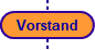 Vorstand