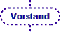 Vorstand